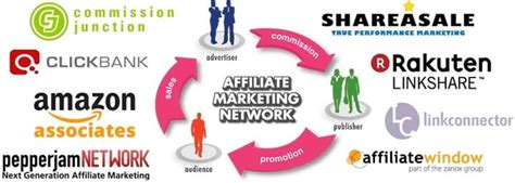 Leading Affiliate Marketing Network .